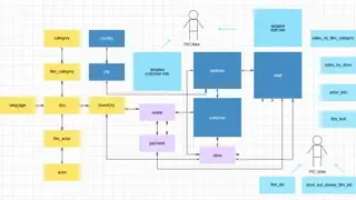 Navicat Data Modeler screenshot
