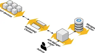 Nebula Container Orchestrator screenshot