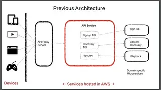 Netflix API screenshot