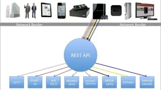 Netflix API screenshot