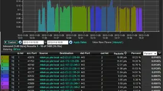 Netflow Network Forensics screenshot