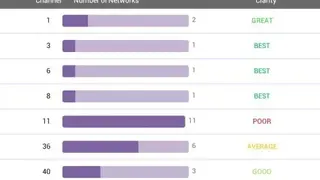 NETGEAR WiFi Analytics screenshot