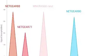 NETGEAR WiFi Analytics screenshot