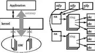 NetMap screenshot
