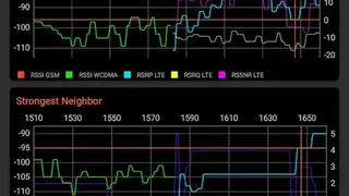NetMonitor Cell Signal Logging screenshot
