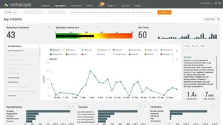 Netskope screenshot