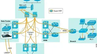 Network Access Control screenshot