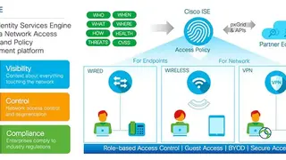 Network Access Control screenshot