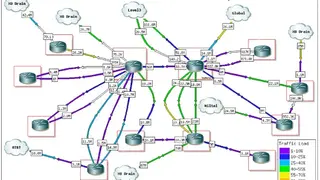 Network Weathermap screenshot