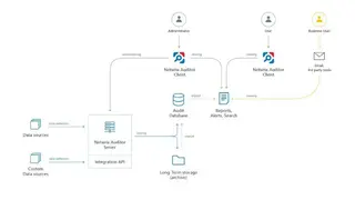 Netwrix screenshot