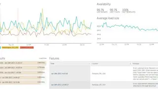 New Relic Synthetics screenshot
