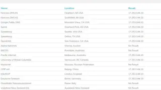 Nexcess Global DNS Checker screenshot
