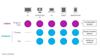 Nielsen Digital Ads Ratings screenshot