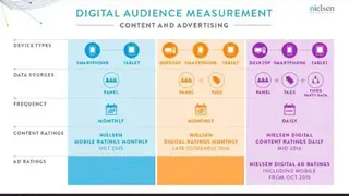 Nielsen Digital Ads Ratings screenshot