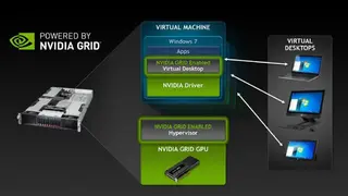 Nividia Virtual GPU screenshot