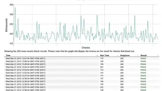 NodePing screenshot