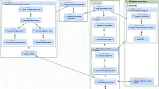 Nolio Release Automation screenshot