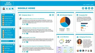 Noodle Intranet screenshot