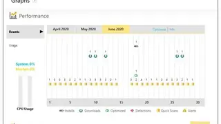 Norton PC Performance Optimization screenshot