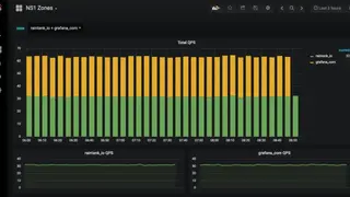 NSONE screenshot