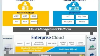 NTT Private Cloud screenshot