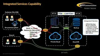 NTT Private Cloud screenshot