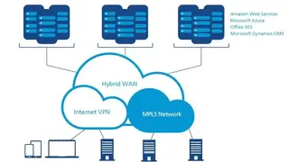 NTT Private Cloud screenshot