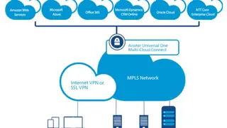 NTT Private Cloud screenshot