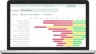 Numerator Insights screenshot