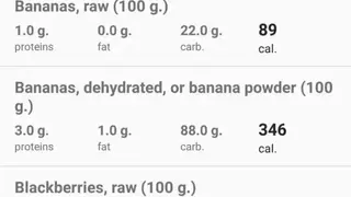 Nutrition facts screenshot