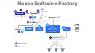 Nuxeo Platform screenshot