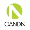 OANDA