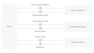 OAuth screenshot