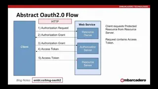 OAuth2 screenshot