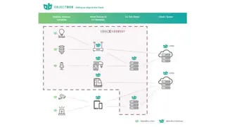 ObjectBox screenshot