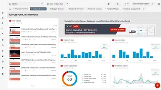 Octoboard for Agencies screenshot