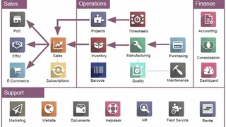 Odoo screenshot