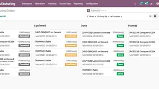 Odoo MRP screenshot