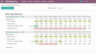 Odoo MRP screenshot
