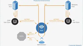 Okta Adaptive Multi-Factor Authentication screenshot