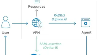 Okta Adaptive Multi-Factor Authentication screenshot