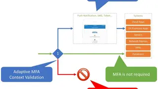 Okta Adaptive Multi-Factor Authentication screenshot