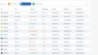 Omgfin Exchange screenshot