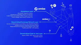 OmiseGO (OMG) screenshot