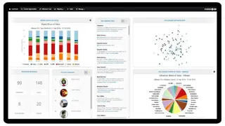 Onalytica screenshot