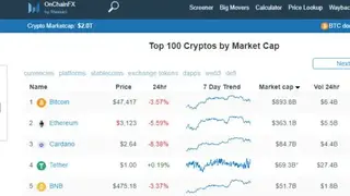 OnChainFX screenshot