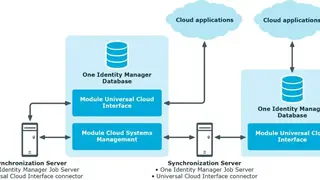One Identity Manager screenshot