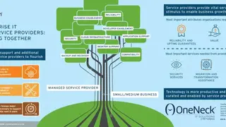 OneNeck IT Solutions screenshot
