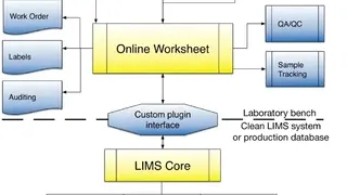 Online LIMS screenshot