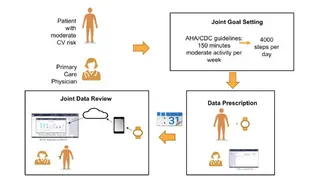 Open mHealth screenshot